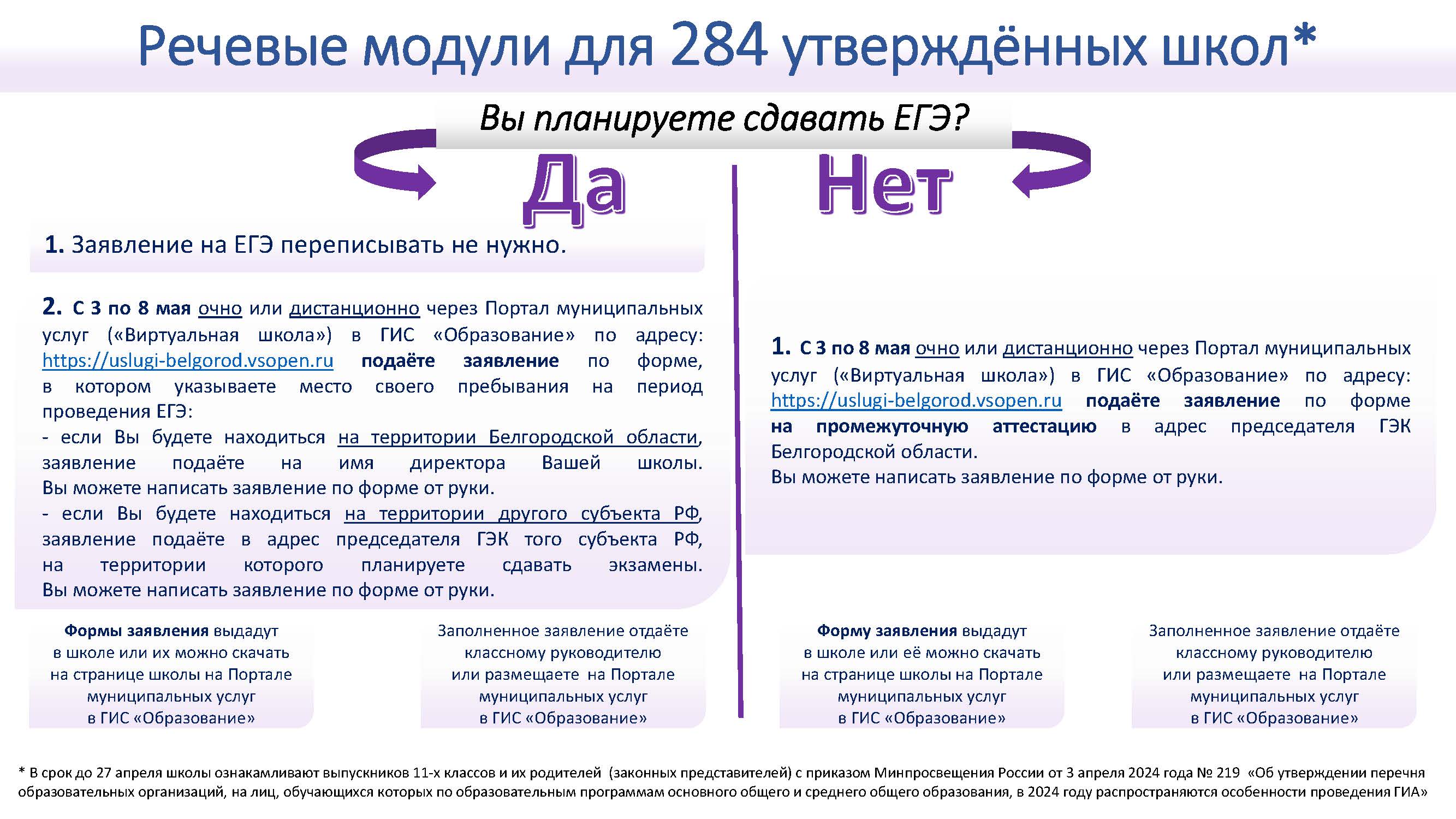 Речевые модули для 284 утверждённых школ