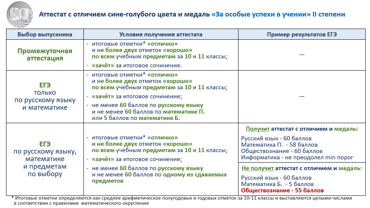 Аттестат с отличием сине-голубого цвета и медаль Аттестат с отличием сине-голубого цвета и медаль